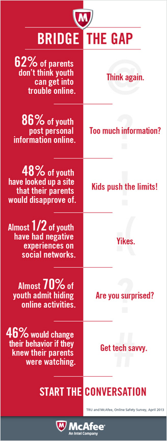 Exploring the Online Disconnect between Parents and Kids Exploring the Online Disconnect between Parents and Kids