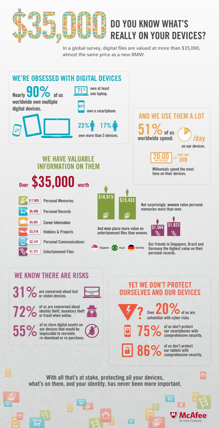 Do You Know What Your Digital Assets are Worth? Do You Know What Your Digital Assets are Worth?