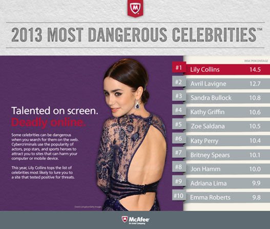 2013 MOST DANGEROUS CELEBRITIES™ 2013 MOST DANGEROUS CELEBRITIES™