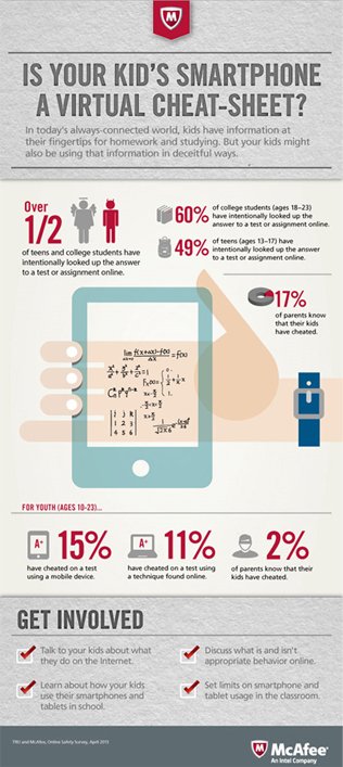 IS YOUR KID’S SMARTPHONE A VIRTUAL CHEAT-SHEET? IS YOUR KID’S SMARTPHONE A VIRTUAL CHEAT-SHEET?